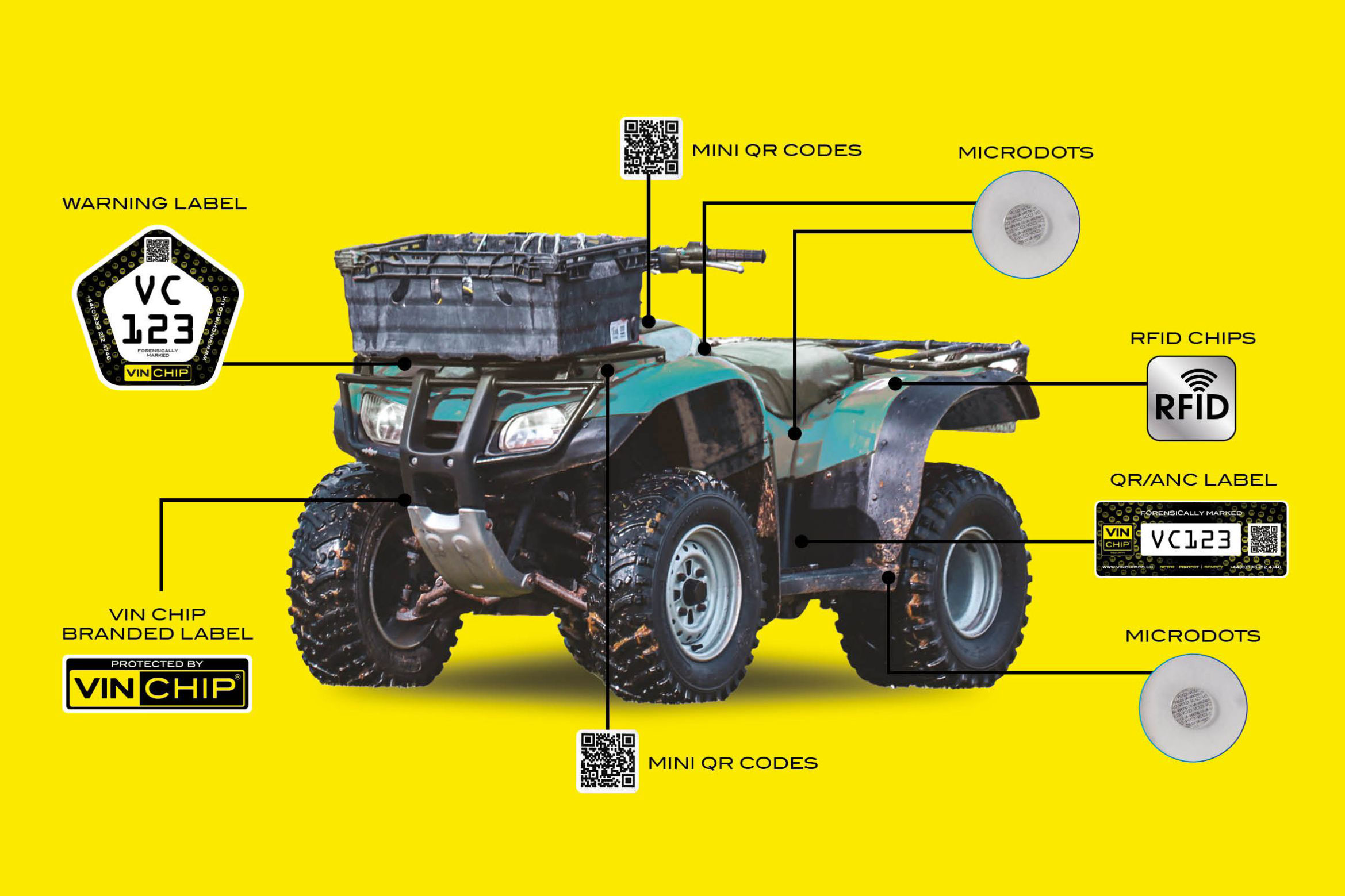 VIN CHIIP ATV/UTV System