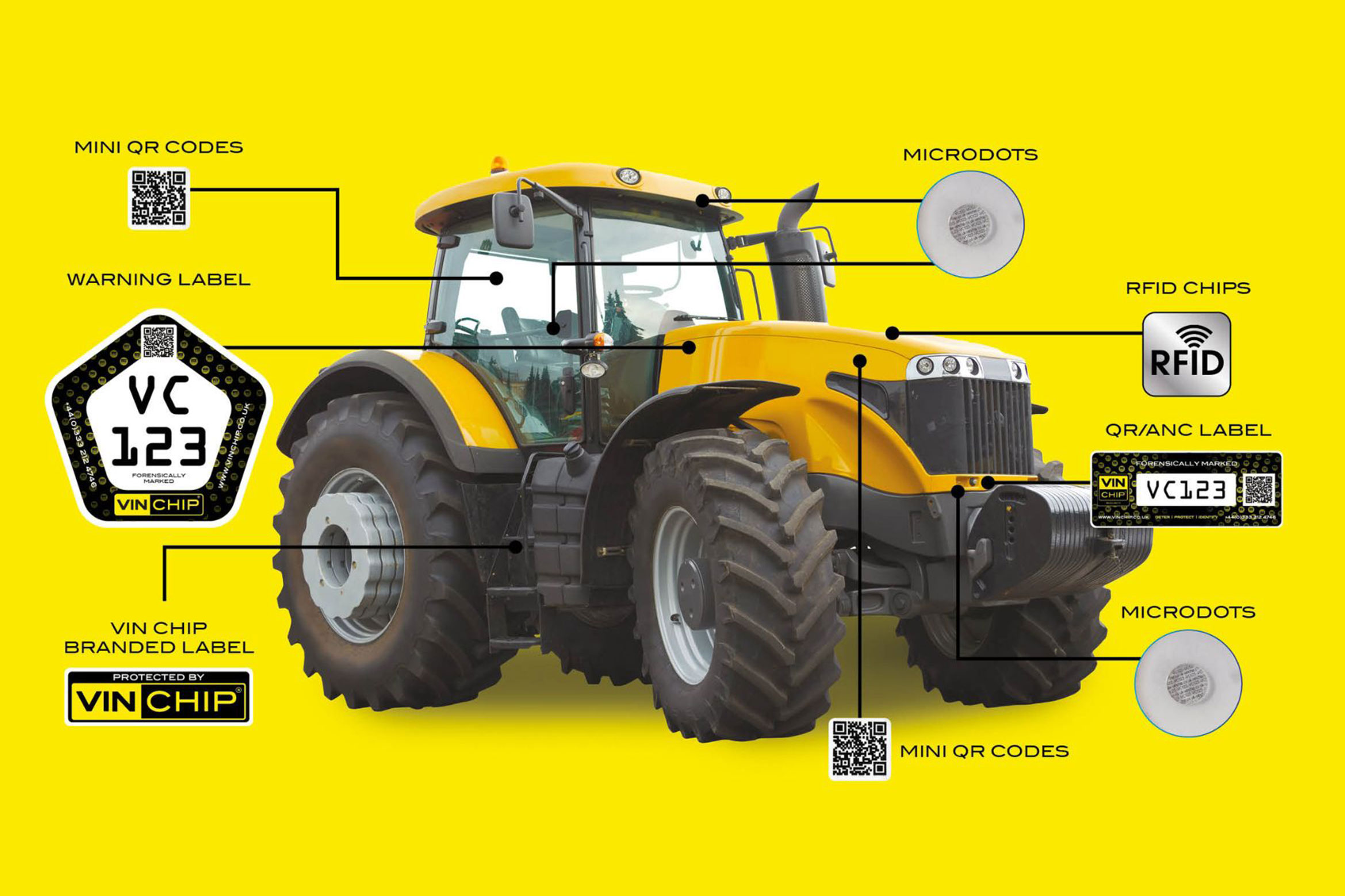 VIN CHIP Agriculatural System